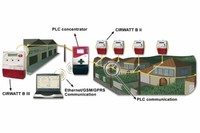 El sistema permet la comunicació remota entre centres de transformació, subestacions i usuaris abonats a la xarxa.
