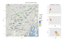 Les dades recollides i processades amb la nova plataforma permeten, per exemple, obtenir informació sobre la intensitat del trànsit i la velocitat dels vehicles d’una forma més visual, flexible i eficient que amb les tècniques habituals.