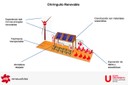 Làmina del projecte 'Xiringuito renovable'.