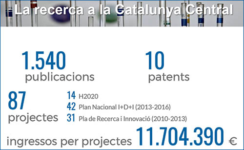 dades de la recerca de la catalunya central