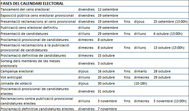 calendari electoral per les vacants al claustre universitari 2014