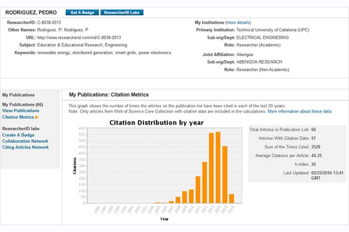 gràfica de les citacions a pedro rodríguez distribuïdes per anys