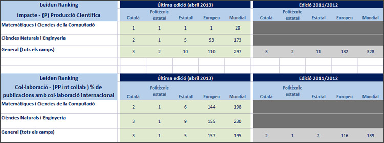&rsquo;cwts leiden ranking 2013&rsquo;
