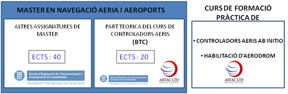 esquema de la formació