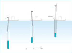 esquema instal&middot;lació d&rsquo;un aerogenerador