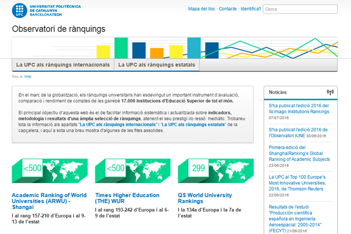 observatori rànquings