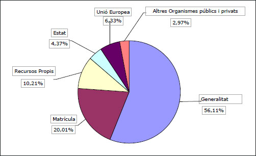pressupost-upc-2015-1
