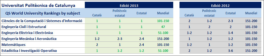 &rsquo;qs world university rankings by subject 2013&rsquo;