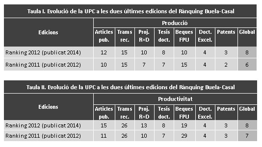 rànquing buela-casal