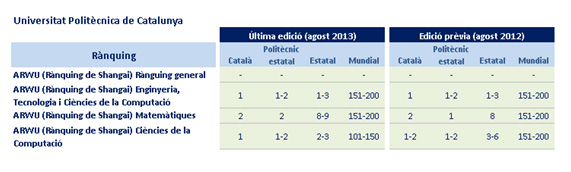 rànquing de xangai 2013