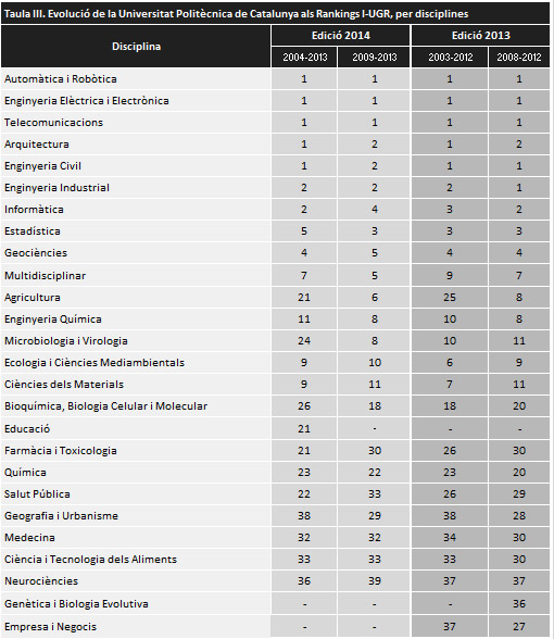 rànquing i-ugr disciplines