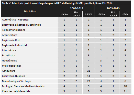 rànquing i-ugr principals posicions per disciplines