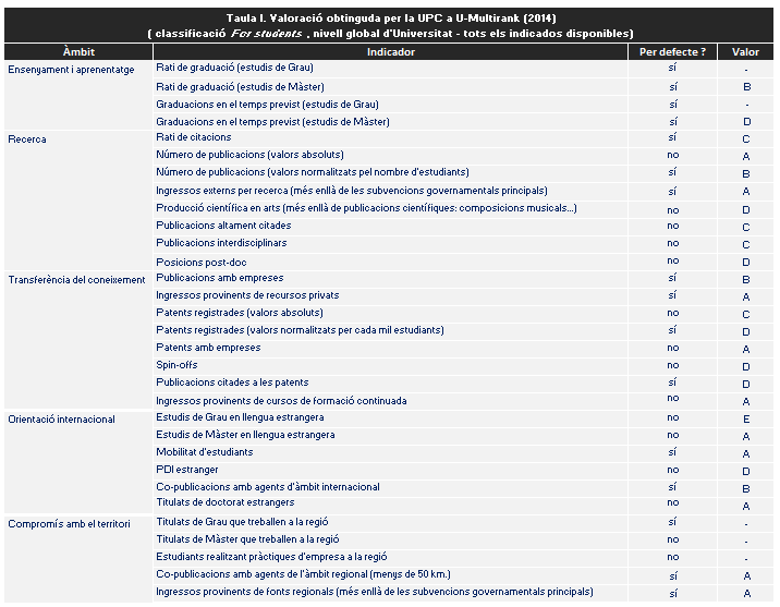 taula i - u-multirank