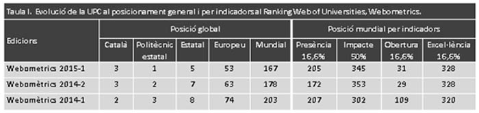 taula i, webometrics febrer 2015