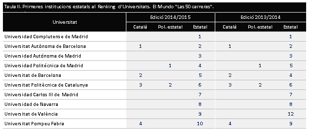 taula ii - les 10 primeres universitats