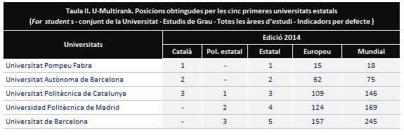 taula ii - u-multirank