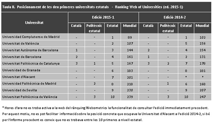 taula ii, webometrics febrer 2015