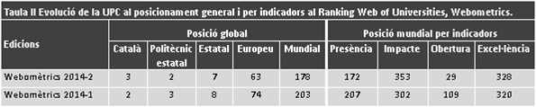 taula ii webometrics.png