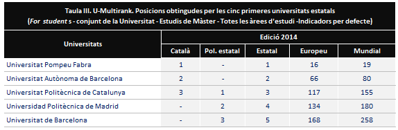 taula iii - u-multirank