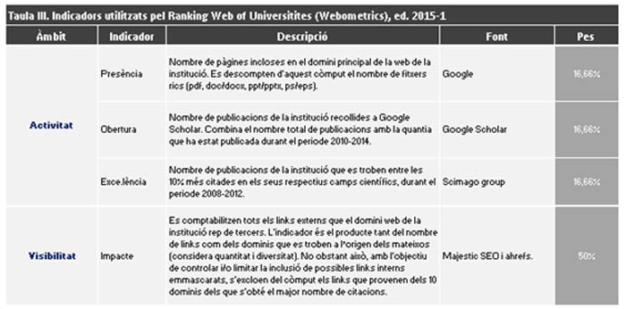 taula iii, webometrics febrer 2015