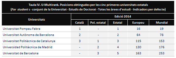 taula iv - u-multirank