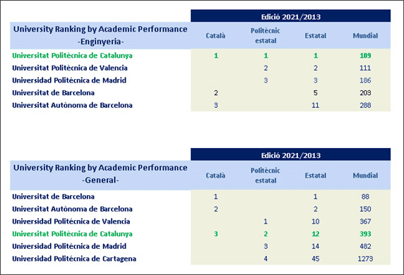 &rsquo;university ranking by academic performance (urap) 2013&rsquo;