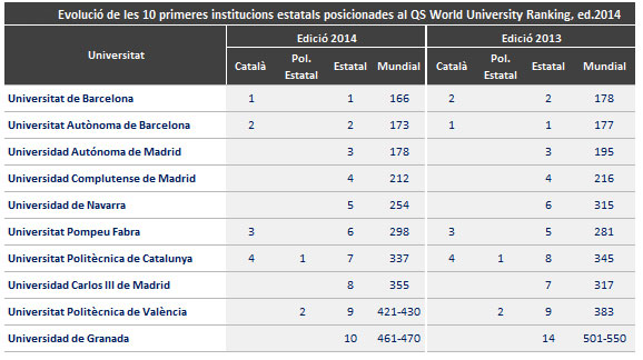 univesitats-espanyoles-qs-world-2014.jpg