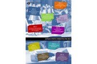 Portada del catàleg de l'Oferta Formativa 2012