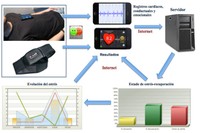 Gràfic explicatiu sobre com medir l’estrès a través de l’app de Health&Sportlab S.L